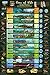 Eras of Life Geological Time Scale Educational Science Chart Poster 24 x 36