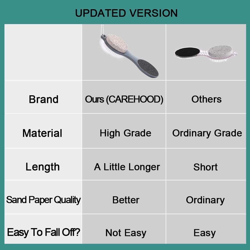 CAREHOOD Foot File Callus Remover - Multi Purpose 4 in 1 Feet Pedicure Tools with Foot Scrubber, Pumice Stone, Foot Rasp and Sand Paper for Home Foot Care (Grey Pedicure Foot File) : Beauty
