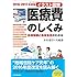 2016-2017年度版イラスト図解医療費のしくみ