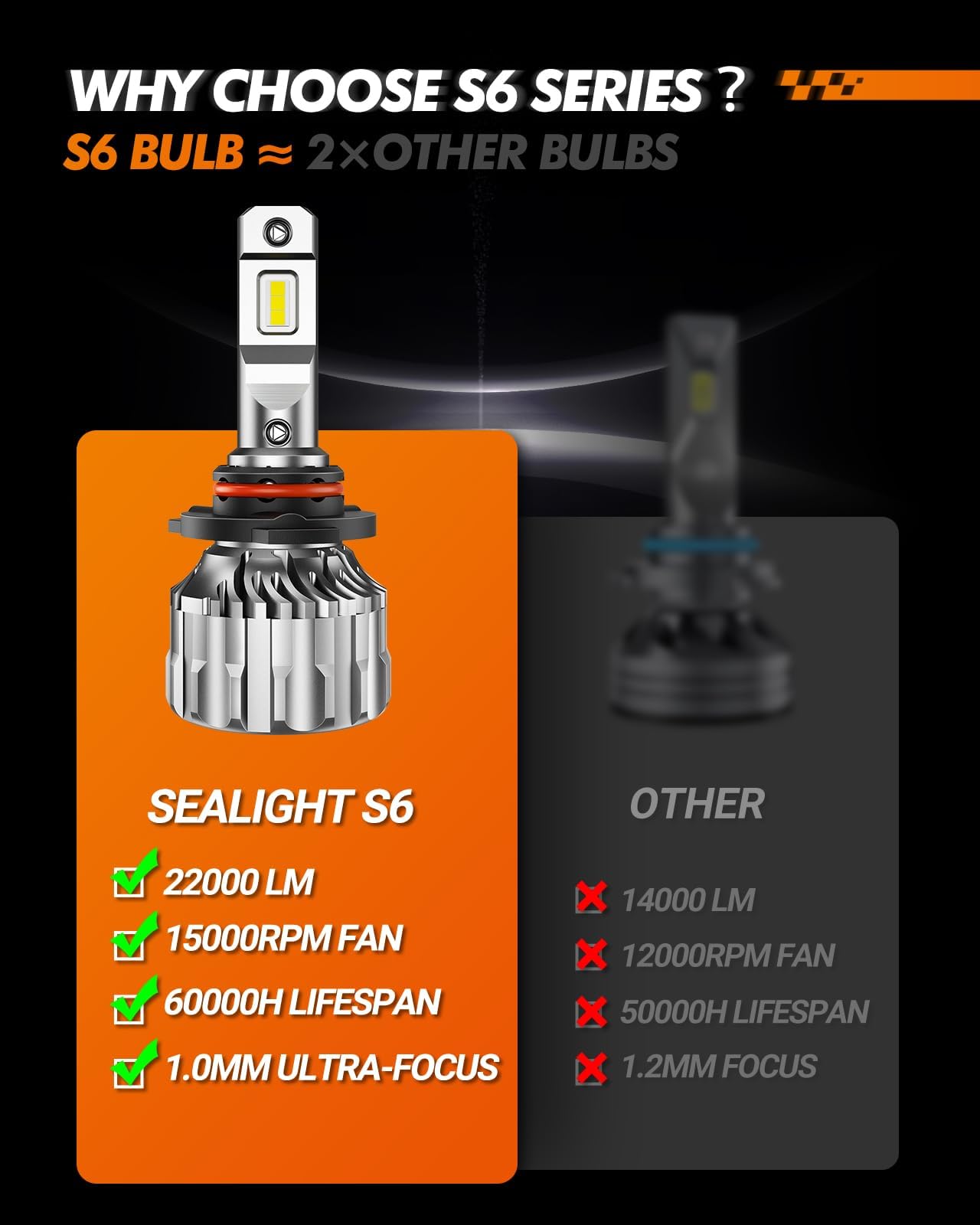 SEALIGHT 9005/HB3 Bulbs 36000LM Super Bright, 6500K Cool White 9005 Drving Lights, 60000+ Hours HB3 Powersport Bulbs with Fan, Easy Plug-N-Play, IP68, Marker Light Assemblies, Pack of 2