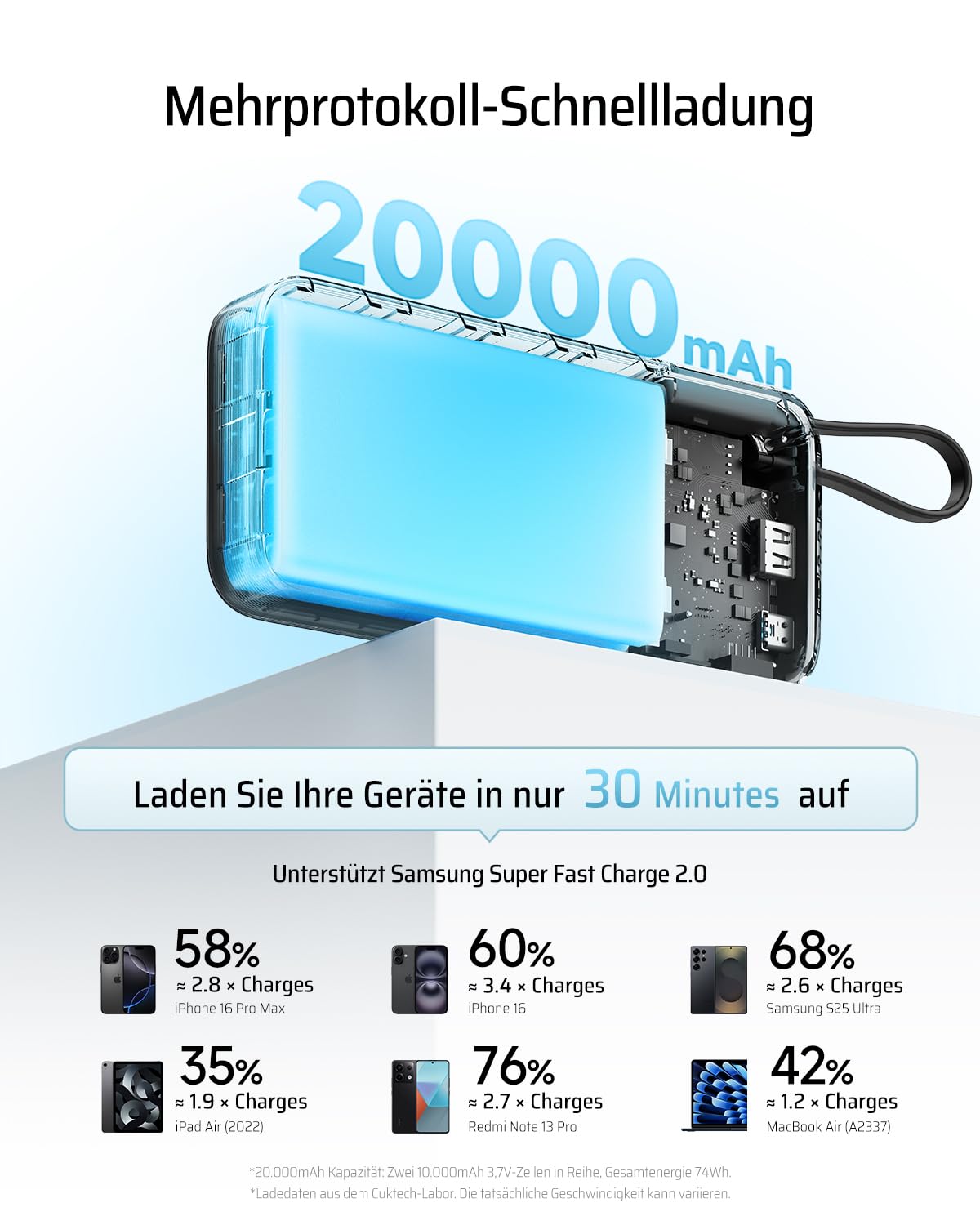 CUKTECH 20000mah Power Bank, 45W Powerbank mit Integriertem USB-C Kabel, Externe Handyakkus mit Schnellladefunktion, Externer Akku mit Digitales Display für iPhone 16/15 Pro Max, MacBook, Galaxy S25 3