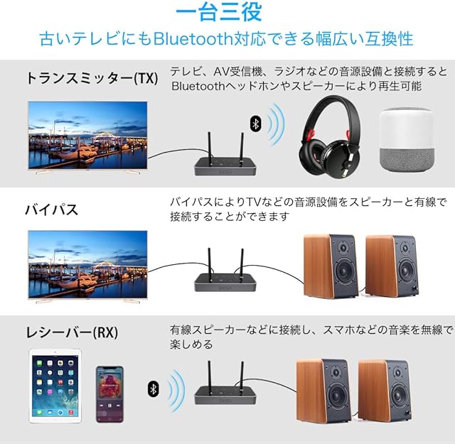 Bluetooth トランスミッター レシーバー 一台三役 Bluetooth5.0 Aptx-HD Aptx-ll Bypass ボリューム調節 送信機 受信機 2台デバイス接続 AUX RCA 光デジタル ET04