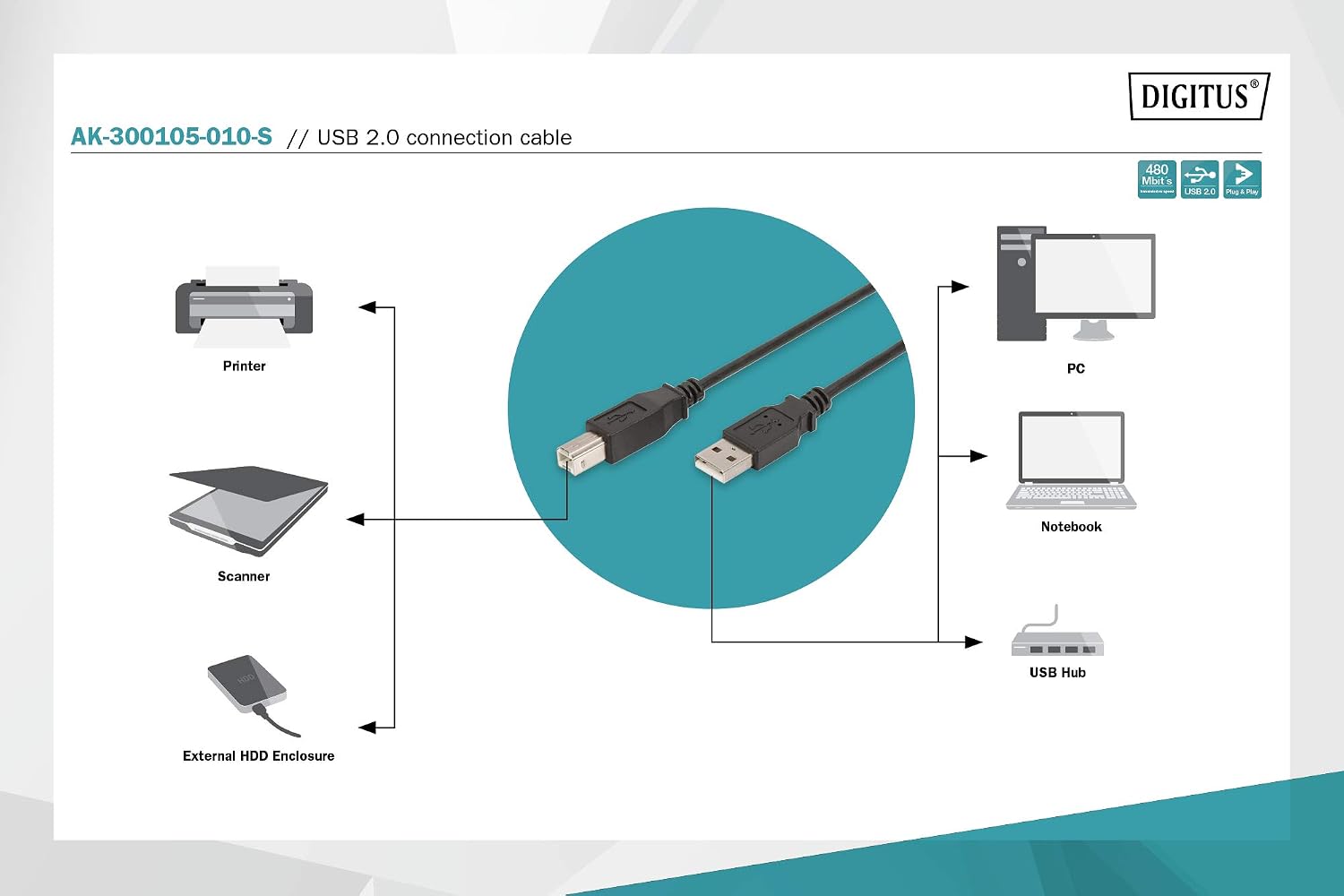 DIGITUS USB 2.0 cable - 1 m - USB A to Type B - 480 Mbps - connection cable for computers notebooks, hubs, printers - black - Image 4