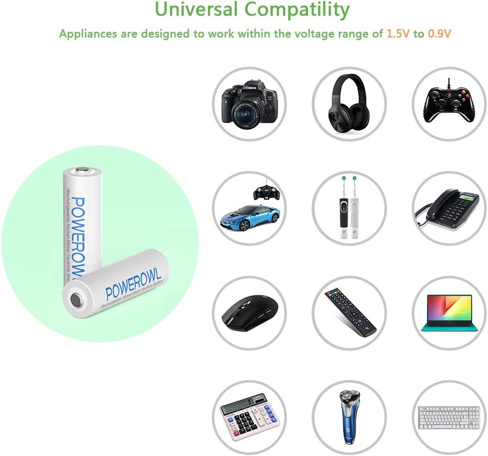 AAA Rechargeable Batteries 24 Pack, POWEROWL High Capacity Rechargeable AAA Batteries 1000mAh 1.2V NiMH Low Self Discharge: Electronics