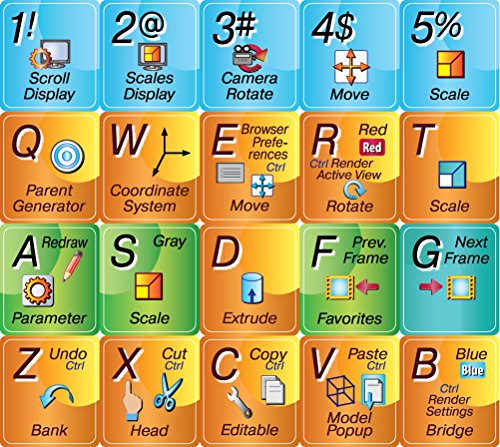 Cinema 4D - New Color Sticker for Keyboard