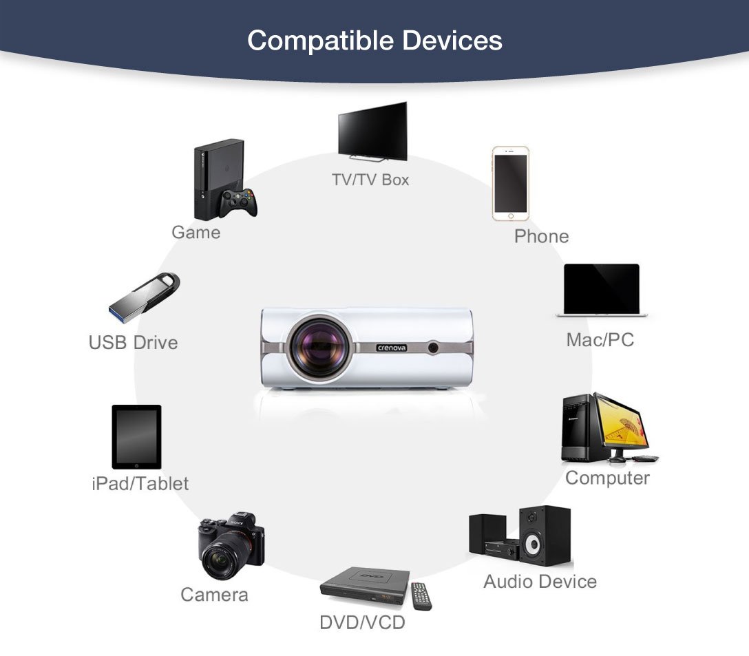 ... Supported HD Home Projector – Portable Mini Video Projector –  Compatible with PC – Mac – TV – Amazon Fire Stick – Roku – iPhone – iPad –  PS: Electronics