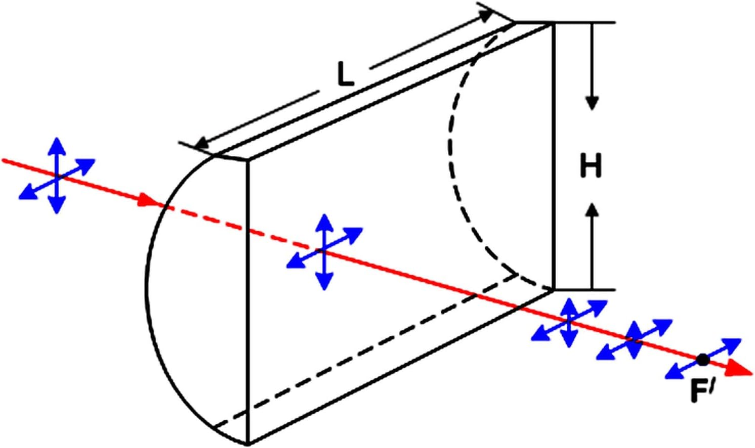 Схема стекло 3. Цилиндрическое зеркало. Цилиндрические линзы. Цилиндрическое зеркало фокус. Рукавное цилиндрическое зеркало.