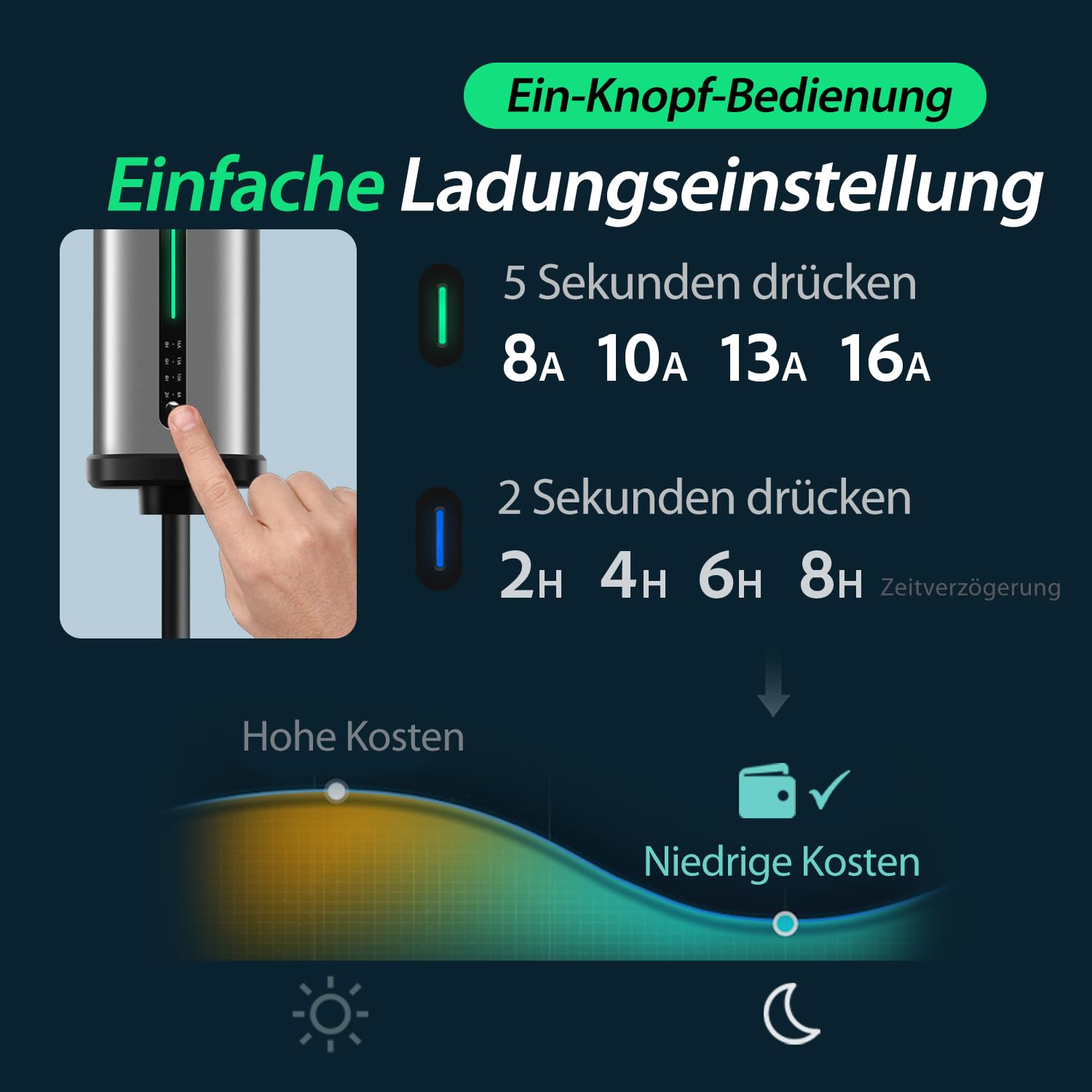GONEO Mobile Wallbox/Ladestation 11kW 3-Phasig|8-16A|7m–Typ 2 Ladekabel mit CEE Stecker und Schuko Stecker mit Einstellbarer Ladeleistung,IP66,Kompatibel mit Model Y/3,ID3/4/5 und BEV/PHEV Tragetasche 6