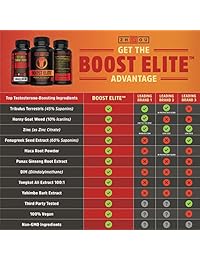 Boost Elite testosterona Booster – Aumentar la testosterona, Libido & Energía – 9 Potente ingredientes...