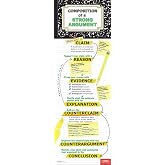 Teacher's Discovery Composition of a Strong Argument Skinny Poster for English/ELA Classrooms