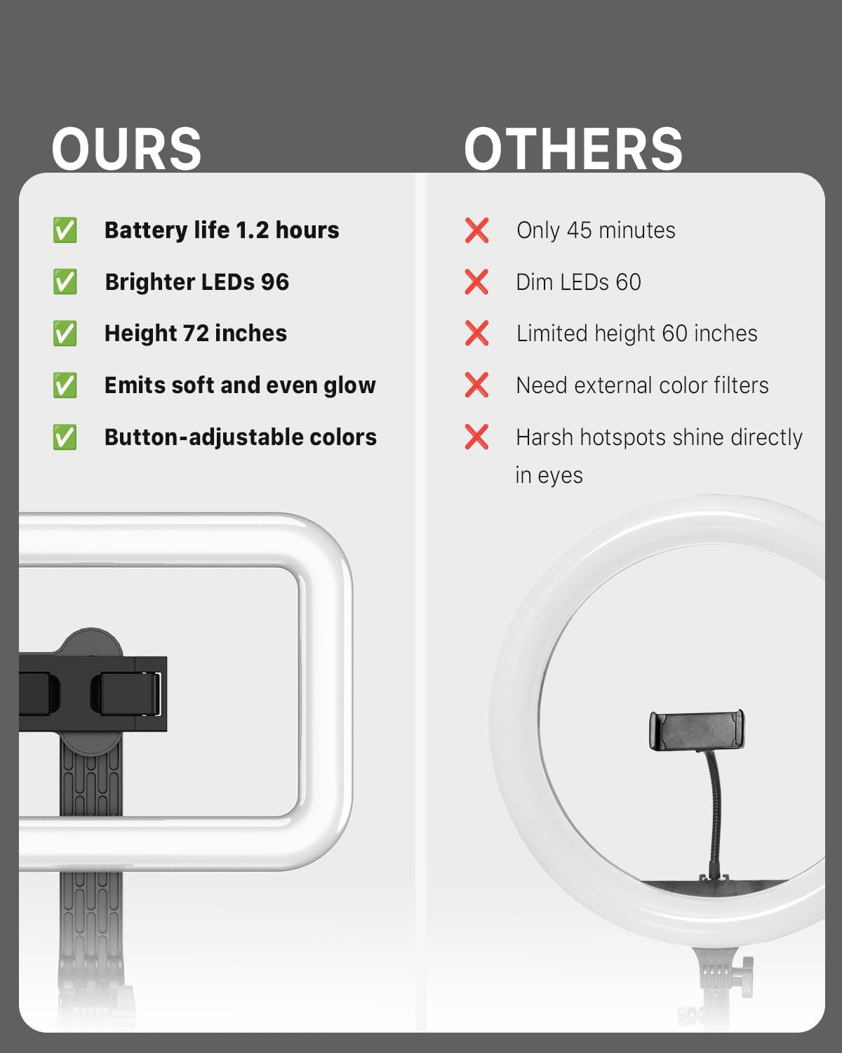 M MYBAT PRO Selfie Ring Light with 72