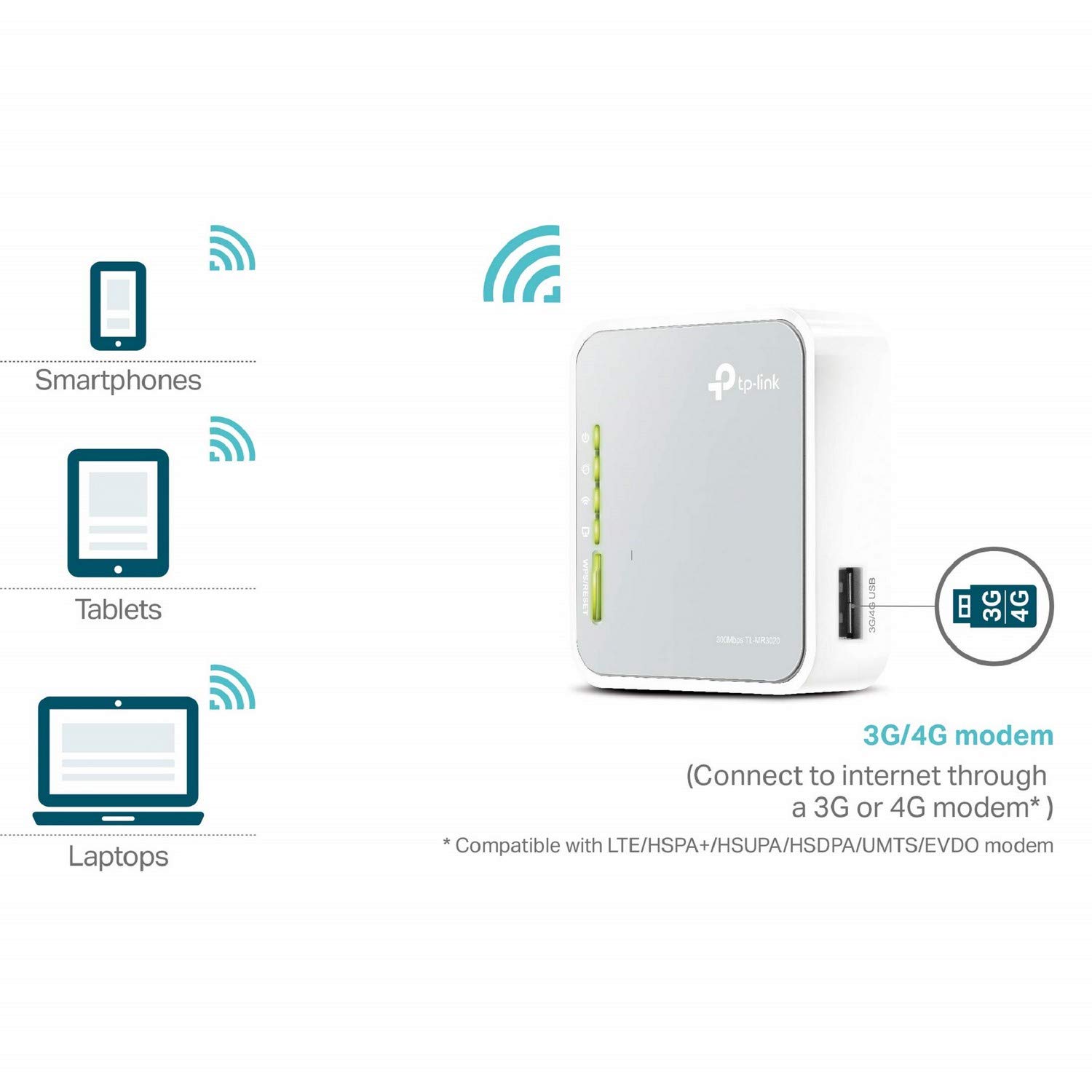 TPLink N150 Wireless 3G/4G Portable Router with Access Point/WISP