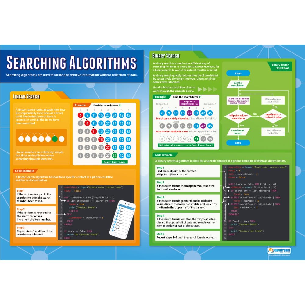 Daydream Education Searching Algorithms | Computer Science Posters | Gloss Paper measuring 850mm x 594mm (A1) | STEM Posters for the Classroom | Education Charts