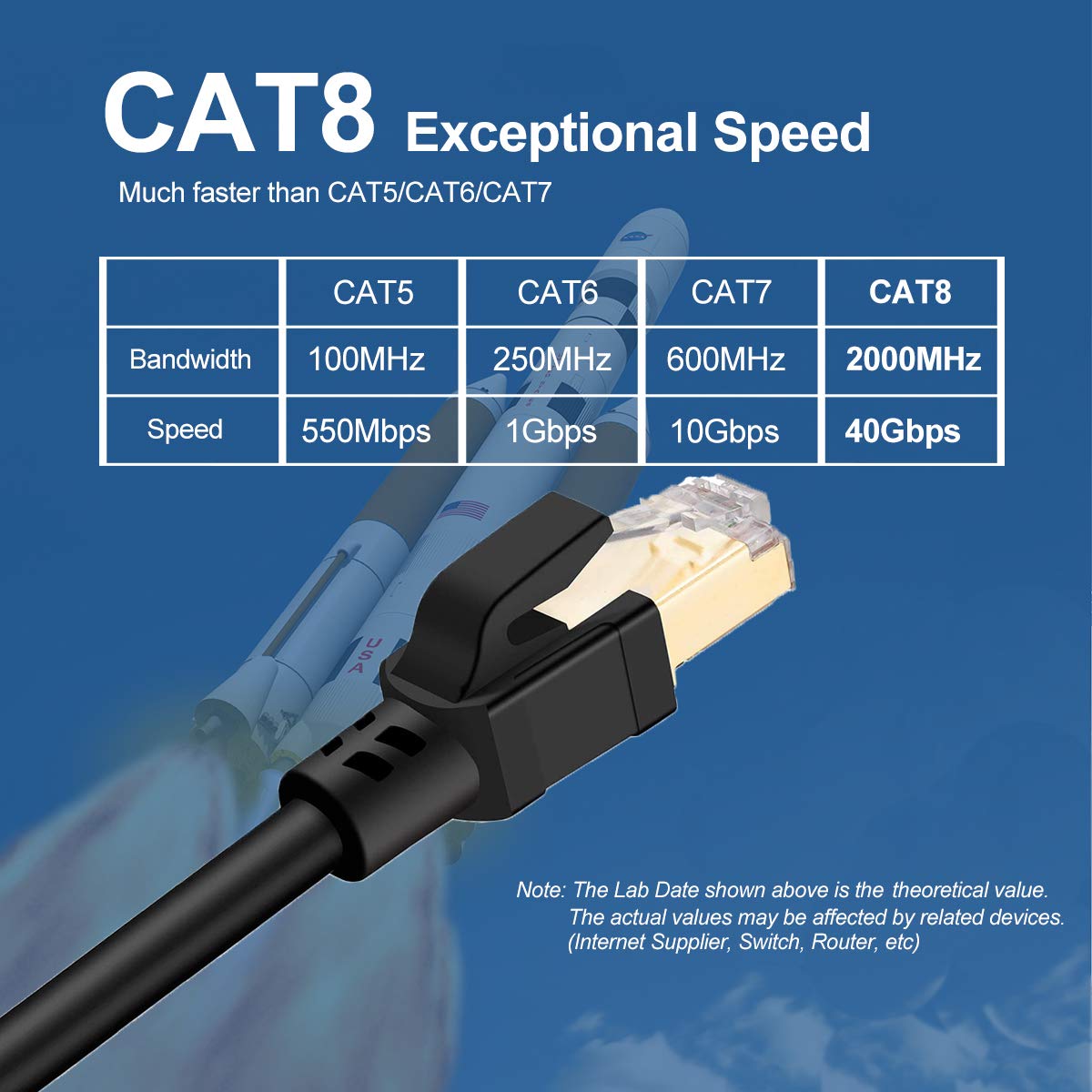 Indoor&Outdoor Cat 8 Ethernet Cable 30 ft, Weatherproof/Heavy Duty/Triple Shielded High Speed Internet Cable, 40 Gigabit Network LAN Cable Patch Cord Cable, Faster Than Cat6/Cat7 Ethernet Cord 30 feet: Industrial & Scientific