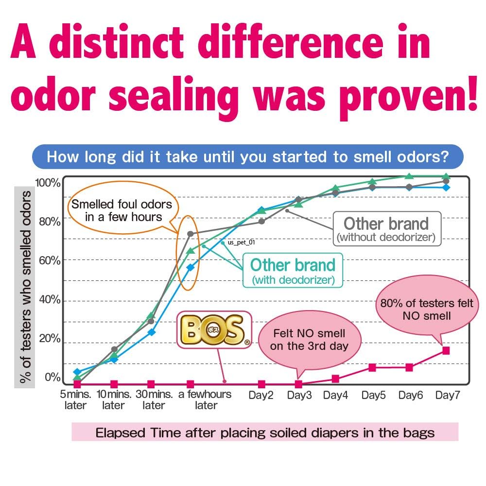 BOS Amazing Odor Sealing Disposable Bags, for Baby Diapers, Pet Waste or Any Sanitary Product Disposal - Durable and Unscented[Size: XS, Color: Pink] (200 Count, Pack of 1) (200 Bags)