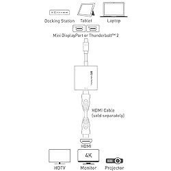 Cable Matters Active Mini DisplayPort to HDMI