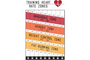 POSTER FOUNDRY Fitness Heart Rate Chart Variability Training Zones Exercise Poster Workout Gym Aerobic Cardio Heartbeat Running White Cool Wall Decor Art Print Poster 24x36