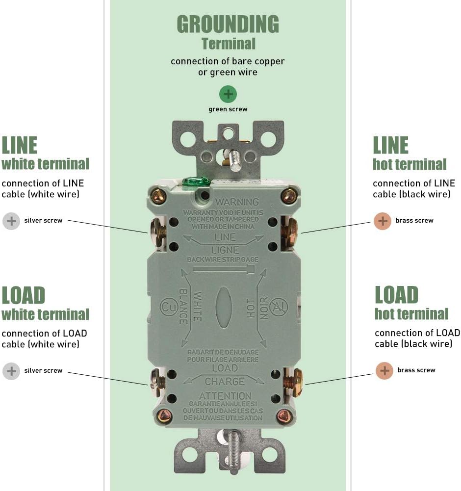 GFCI Outlet Receptacle 15 amp - UL Certified GFCI Replacement Weather Resistant Tamper Resistant White Electrical Duplex Outlets for Outdoor/Kitchen/Bathroom - - 
