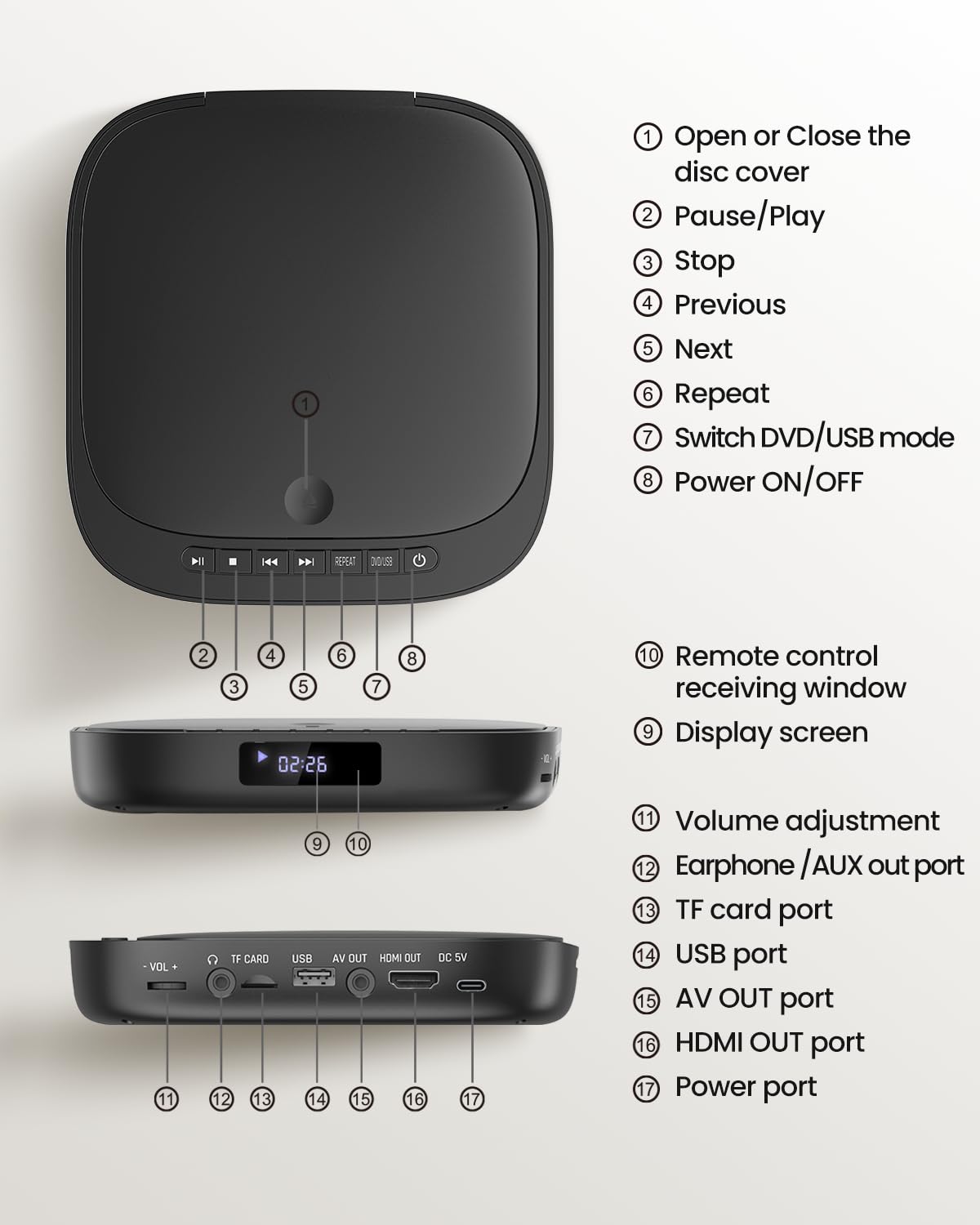 Mini DVD Player