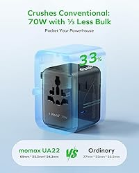 MOMAX Mini Universal Travel Adapter, GaN 70W