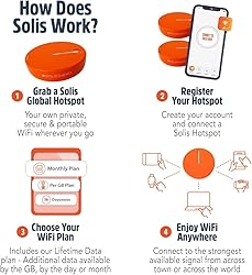 SIMO Solis Hero 4G LTE Hotspot, Includes Lifetime