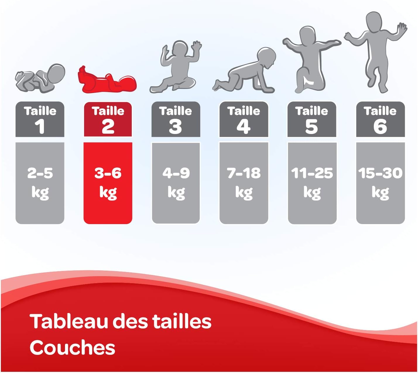 Huggies Couches Bebe Taille 2 3 6 Kg 210 Couches Nouveau Nes Unisexe Avec Indicateur D Humidite Pack 1 Mois De Consommation Newborn Amazon Fr Hygiasne Et Soins Du Corps