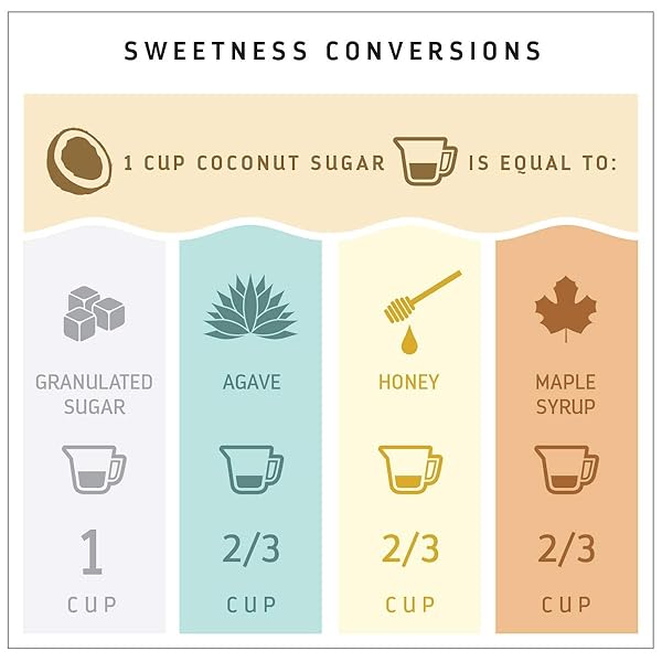 MADHAVA ORGANIC COCONUT SUGAR 3 LB. BAG (PACK OF 1), NATURAL SWEETENER, SUGAR ALTERNATIVE, UNREFINED, SUGAR FOR COFFEE, TEA & RECIPES, VEGAN, ORGANIC, NON GMO