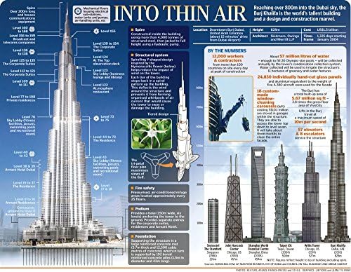 Vinteja charts of - Burj Khalifa - A3 Poster Print