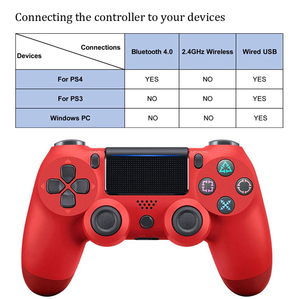 YZmoffer Wireless Controller Bluetooth Gamepad for Dual Shock, Remote for PS4 Controller Joystick Gamepads for Playstation 4 Console for Playstation 4 Wireless with USB Cable for Playstation 4 (Red)