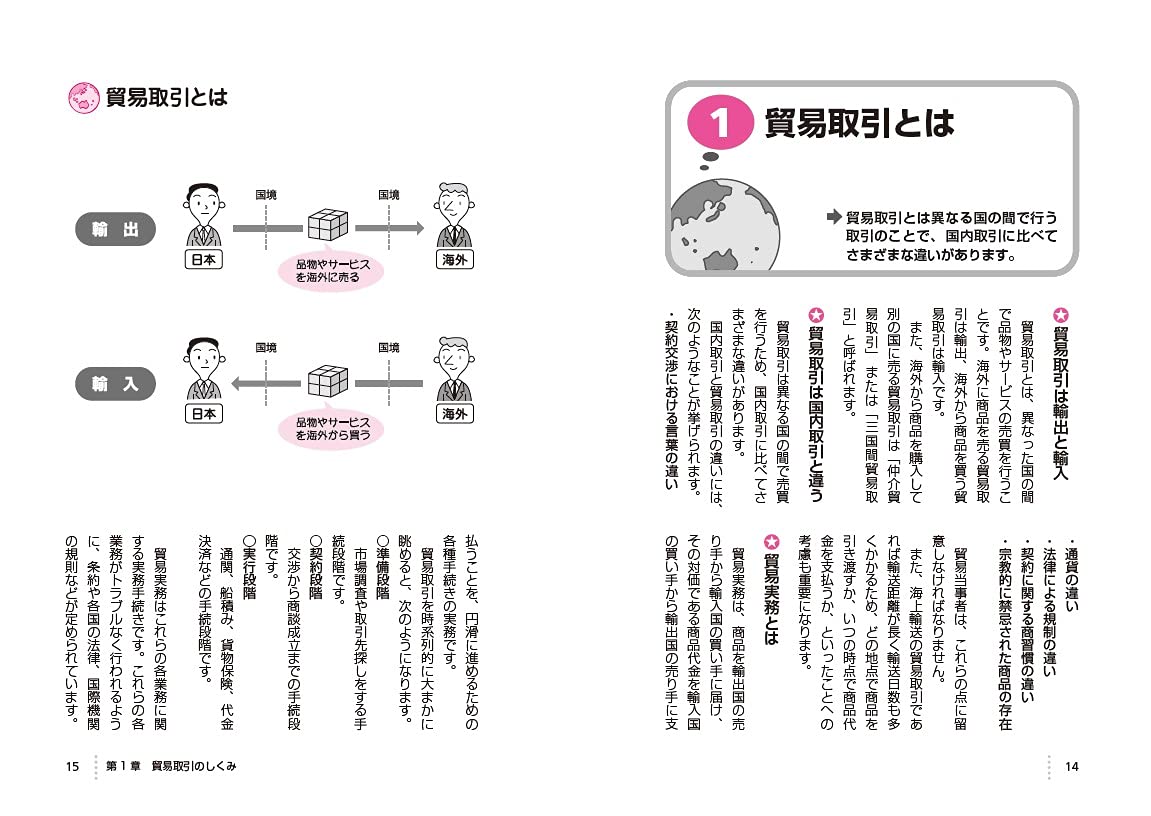 改訂版 はじめての人の貿易入門塾 Amazon Com Books