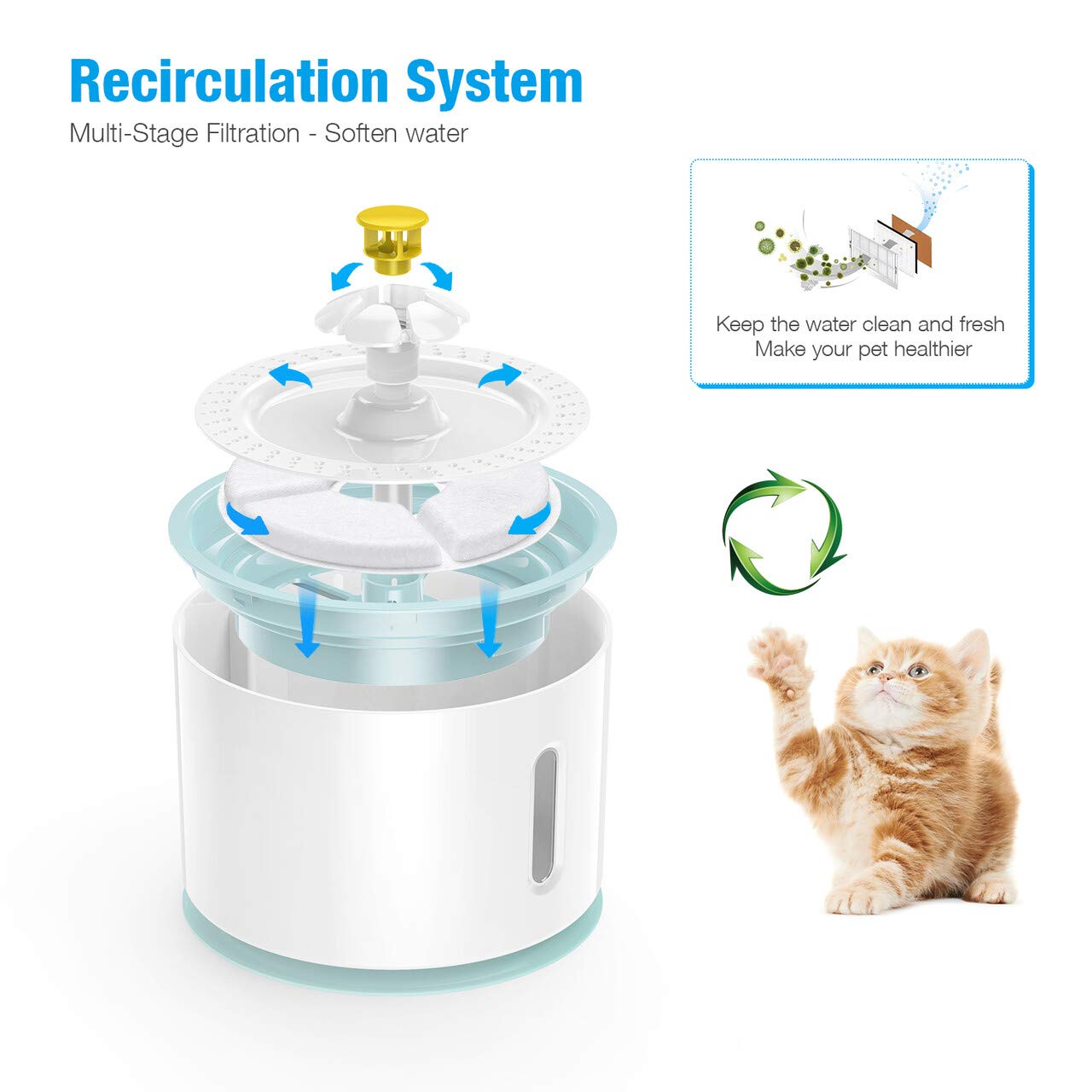 isYoung Pet Fountain, LED 81oz/2.4L Automatic Cat Fountain Dog Water Dispenser for Cats, Dogs