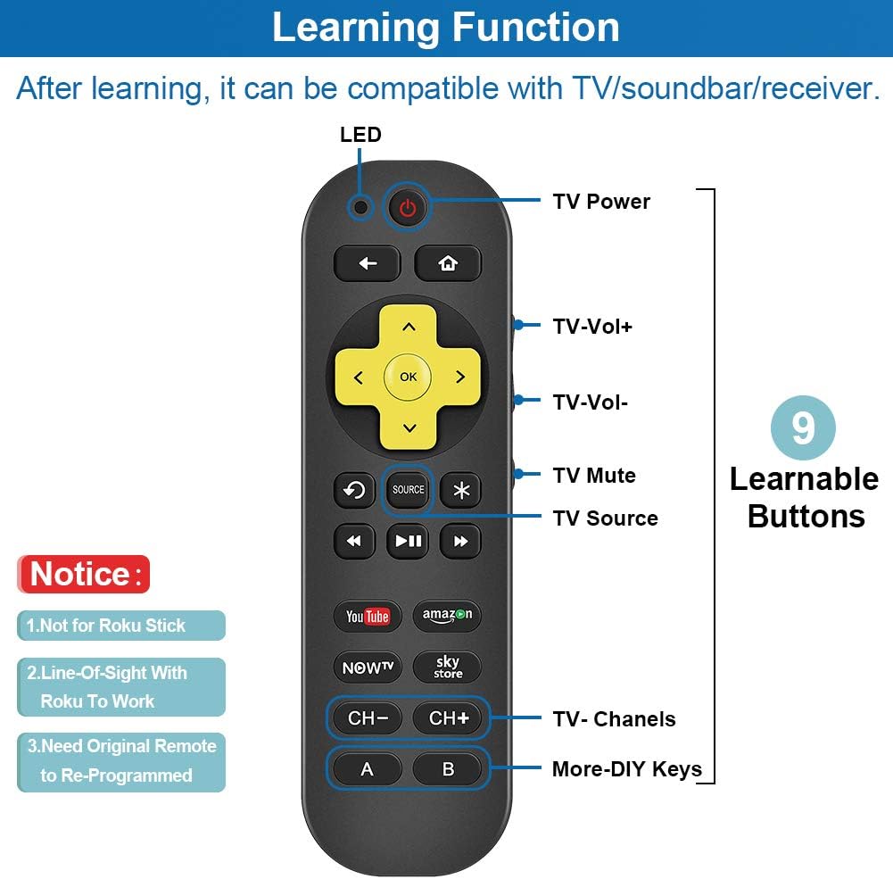 Gvirtue Replacement Now TV Smart Box Remote Control Compatible with Now TV HD Streaming Media Player - Image 4