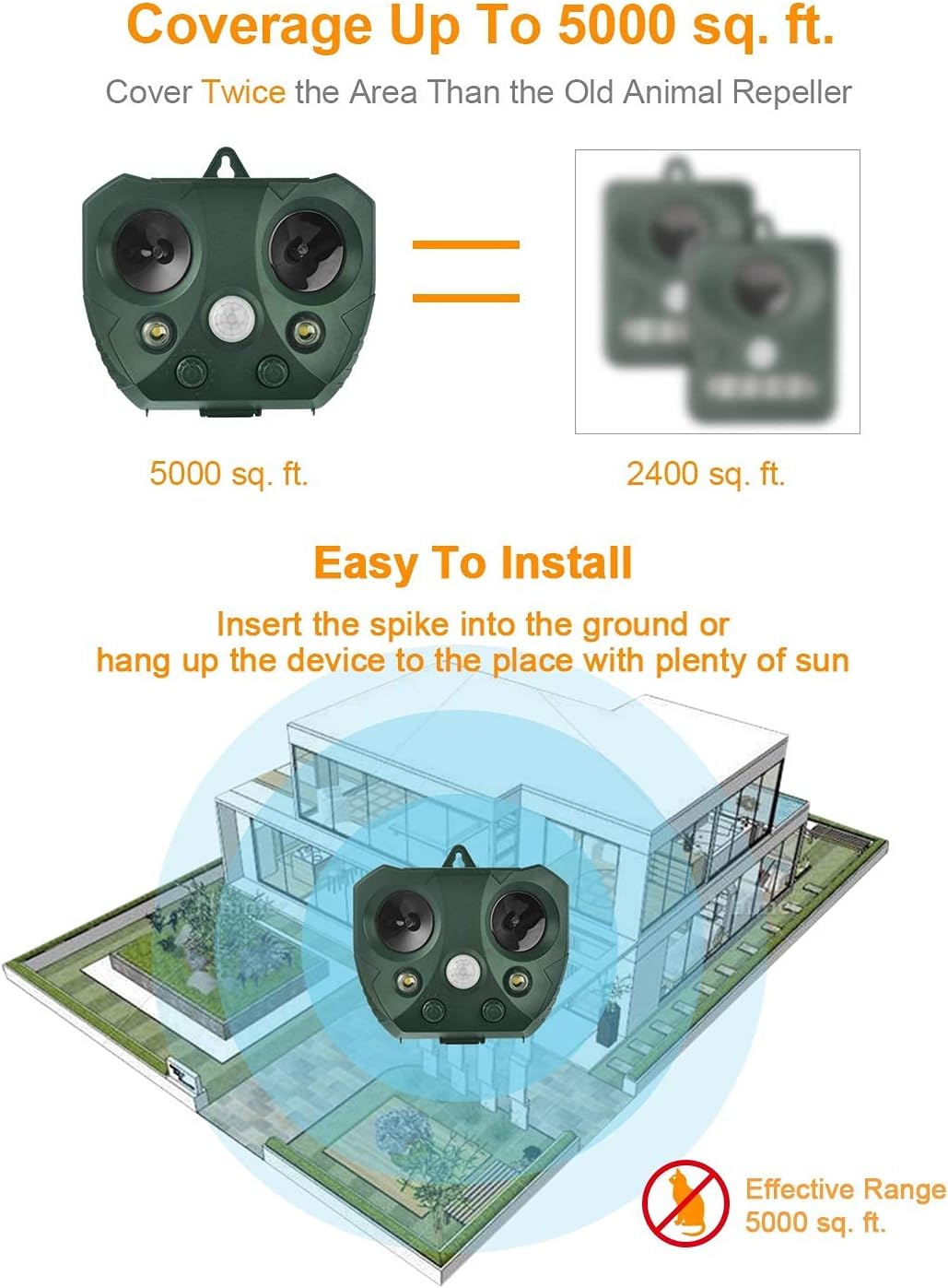 2021 Solar Ultrasonic in Repellent Defender Rat, Squirrel, Deer, Raccoon, Skunk, Rabbit, Mole, Dog, Cat, Waterproof with Motion Detector: Garden & Outdoor