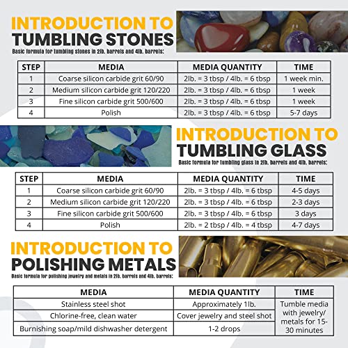 TumbleBee Rock Tumbler Rotary Rock Tumbler for Polishing Stones, Rocks, Glass and Metals