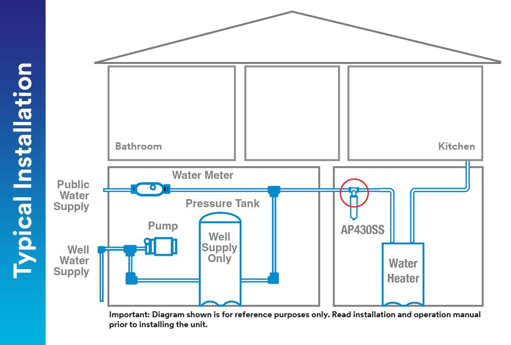 3M Aqua-Pure Whole House Scale Inhibition Inline Water System AP430SS, Helps Prevent Scale Build Up On Hot Water Heaters and Boilers: Industrial & Scientific