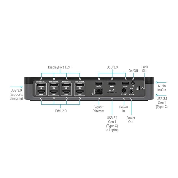 TARGUS USB-C UNIVERSAL QUAD 4K (QV4K) DOCKING STATION WITH 100W POWER DELIVERY, BLACK (DOCK570USZ)