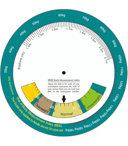 Amazon.com : EMI BMI Body Mass Index Wheel Calculator 4.25 inch