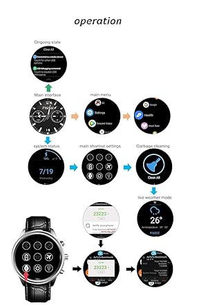 Finow Smart Watch X5 Air Wearable Devices Android OS 2GB RAM 16G ROM Heart Rate Monitor Pedometer WiFi 3G Bluetooth Watch Phone (Black)