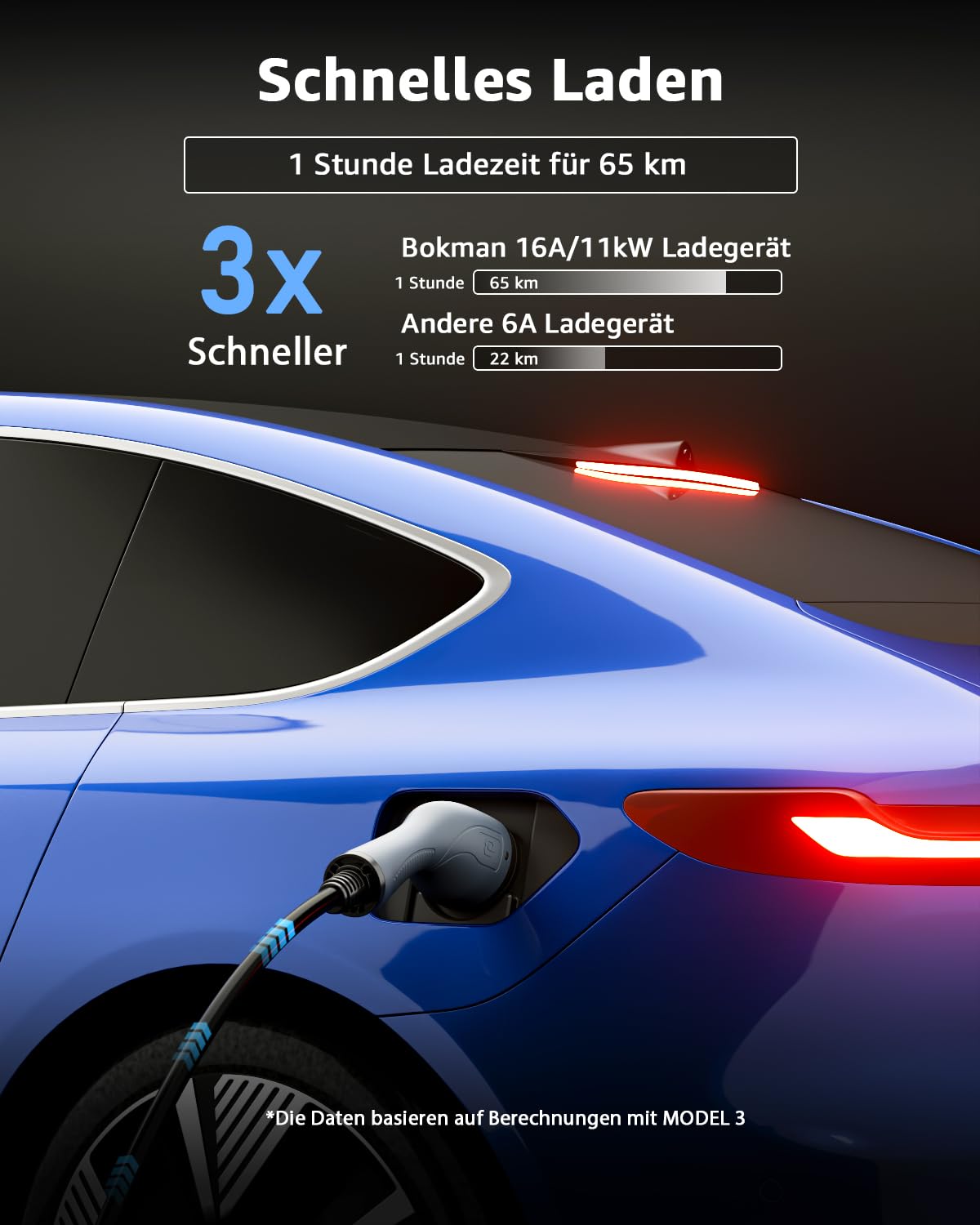 bokman Typ 2 Ladekabel mit CEE Stecker, 5 Meter | 6-16A | 11kW | 3-Phasig | IP65 Wasserdicht, Tragbares EV-Ladegerät und Mobile Wallbox Ladestation für IEC 62196-2 mit Tragetasche & Mikrofaserhandtuch 4