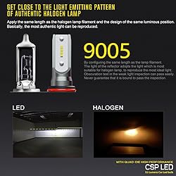 BEAMTECH 9005/HB3 Bulbs, S1 Series Fanless Fog