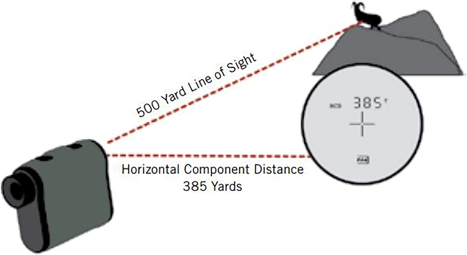 Vortex Optics Impact 1000 Yard Laser Rangefinder : Sports & Outdoors