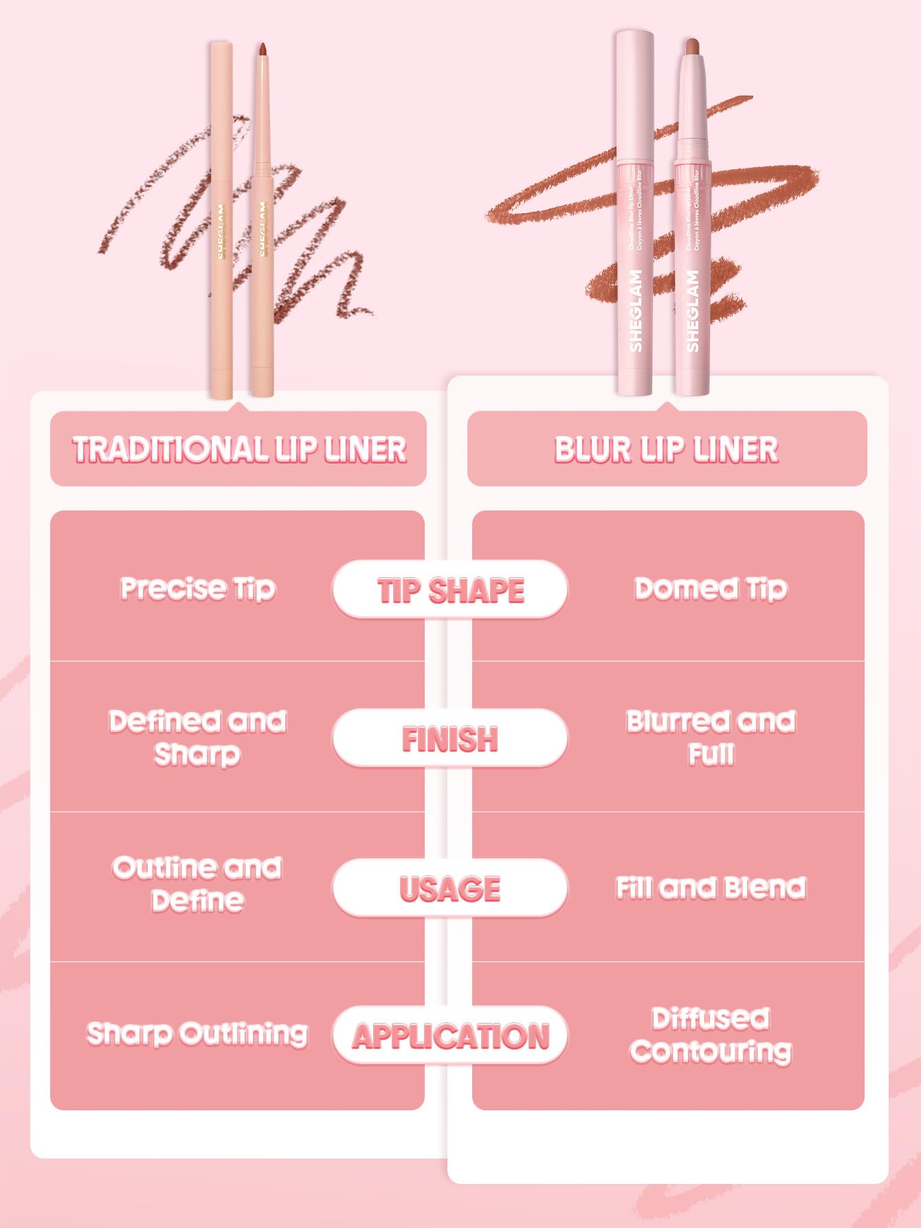SHEGLAM Cloudline Blur Lip Liner Long Lasting,Vegan & Cruelty-Free Lip Stain-Petal Flush