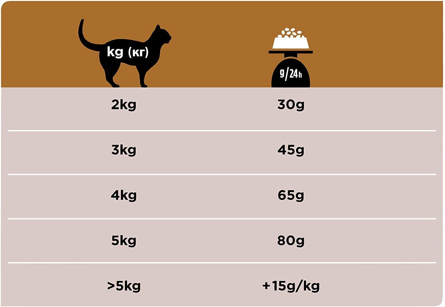 PRO PLAN VETERINARY DIETS NF Renal Function Wet Cat Food Chicken 10x85g, red, 212.5 g (Pack of 4) - Image 4
