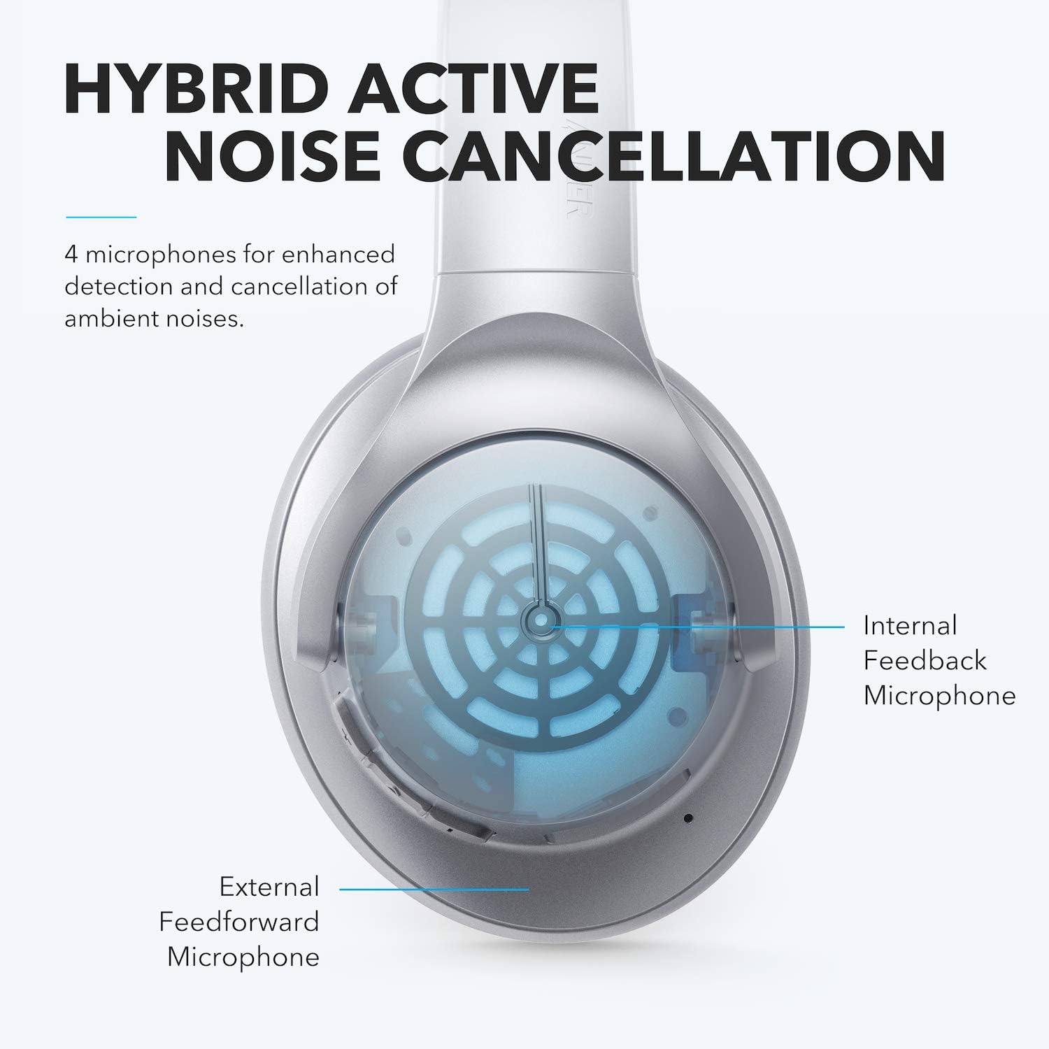 Soundcore Anker Life Q20 Hybrid Active Noise Cancelling Headphones, Wireless Over Ear Bluetooth Headphones, 60H Playtime, Hi-Res Audio, Deep Bass, Foam Ear Cups, Travel, Office, USB-C Charging