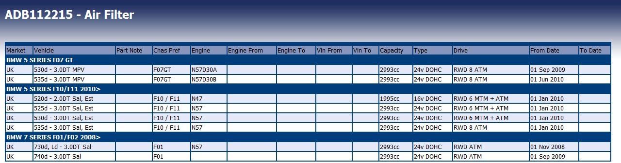 Blue Print ADB112215 Air Filter - Image 4