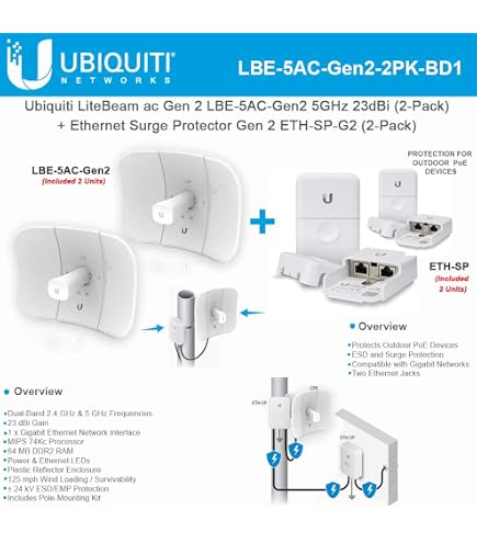 Antenne Ubiquiti PowerBeam 5AC Gen2 – PBE 5AC Gen2 – Pont Wifi 5GHz – Neuf