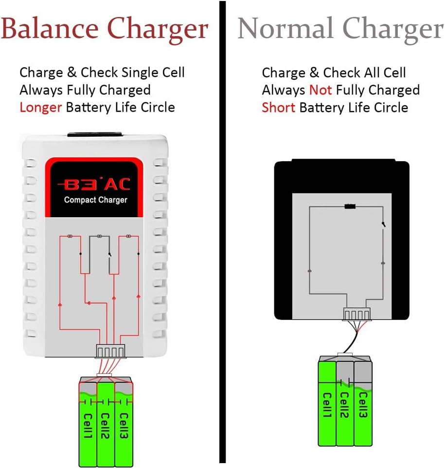 HTRC LiPo Charger 2S-3S Balance Battery Charger 7.4-11.1V RC B3AC Pro Compact Charger(White): Toys & Games