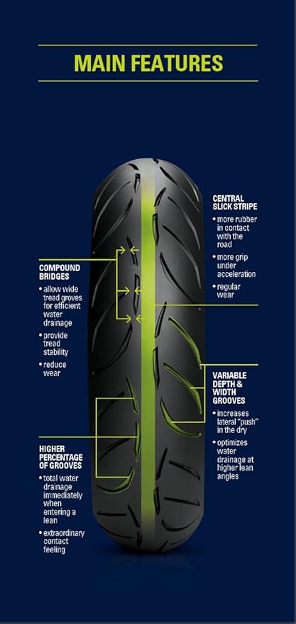 Metzeler Sportec M7 160 60 R17 M Ctl 69w Tubeless Bike Tyre Rear Amazon In Car Motorbike Metzeler Sportec M7 160 60 R17 M Ctl 69w Tubeless Bike Tyre Rear Amazon In Car Motorbike