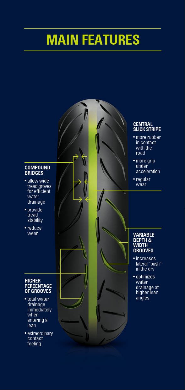 Metzeler Sportec M7 150 60 R17 M Ctl 66w Tubeless Bike Tyre Rear Buy Online