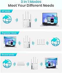 WiFi Extender, WiFi Extender Signal Booster